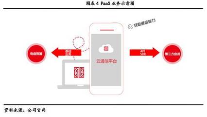讯众股份 深耕增值电信，领跑新三板云通信赛道