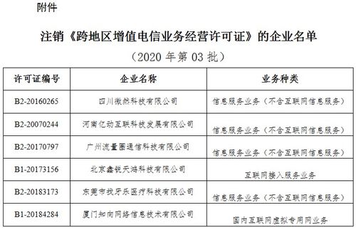 工业和信息化部关于注销6家企业跨地区增值电信业务经营许可证的通告