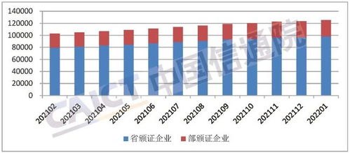 中国信通院发布国内增值电信业务许可情况报告（2022年1月） 增值电信业务